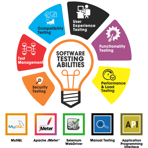 Software-Testing