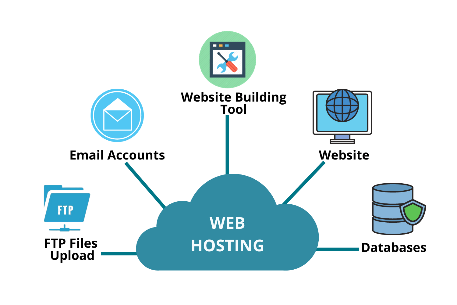 web hosting